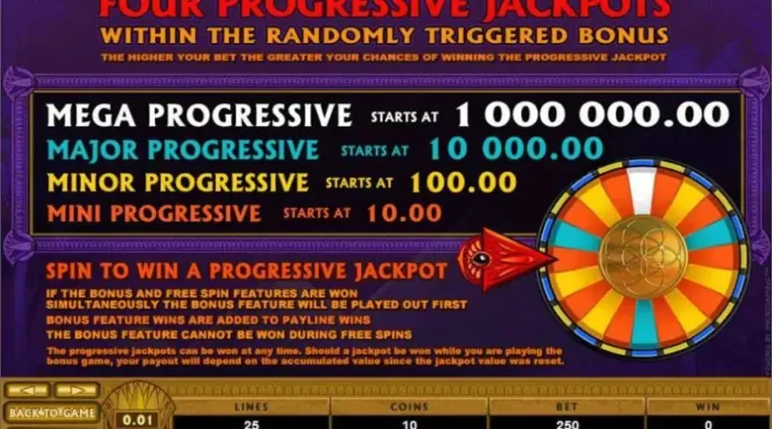 Mega Moolah Isis slot screenshot 